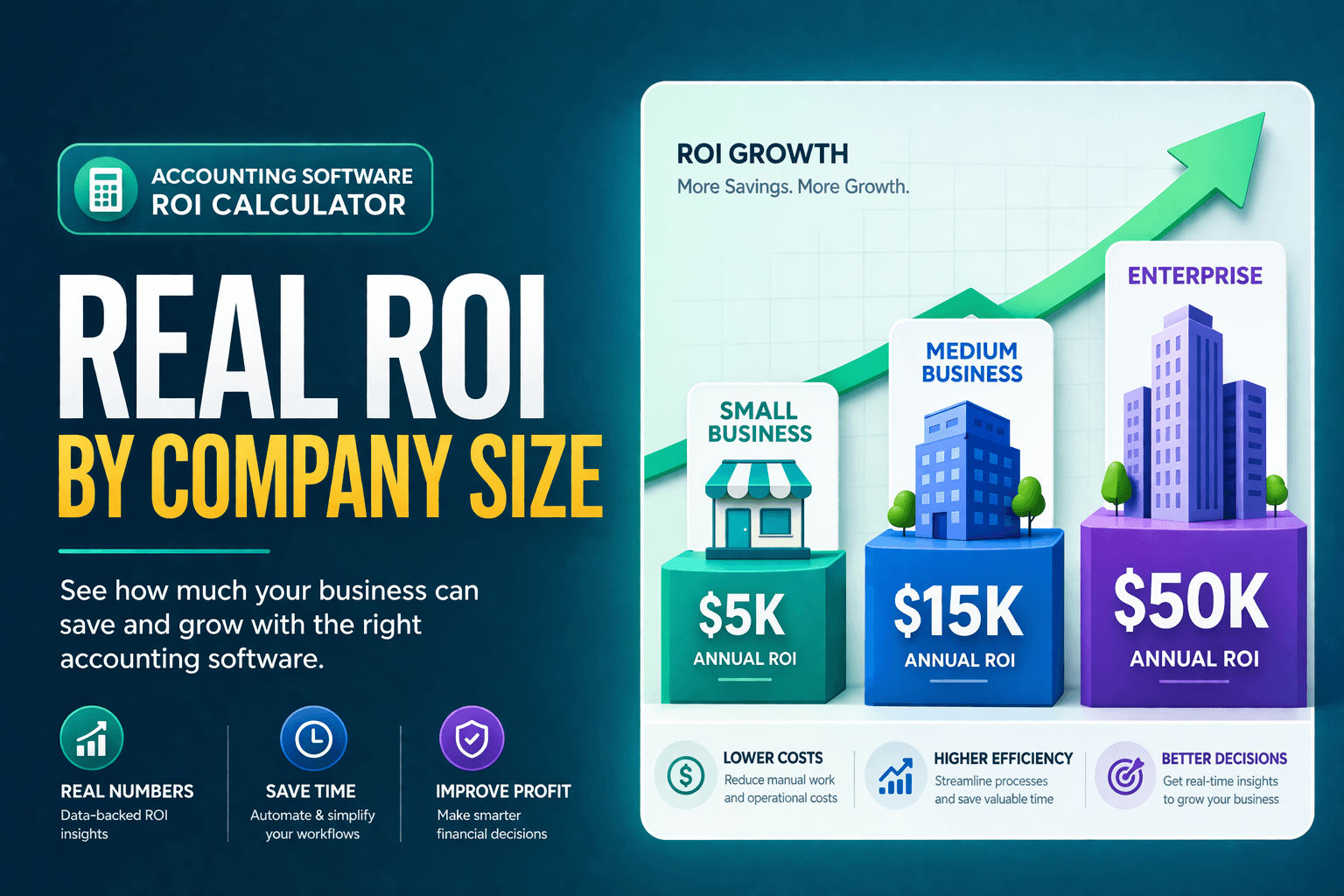 Accounting ROI calculator